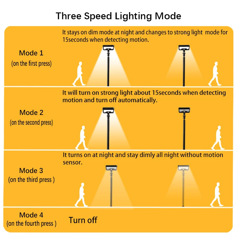 Solar Motion Sensor Garden Light, 5 - 6m Detection, 360° Rotatable Lamp, 4 Lighting Modes, Weatherproof Lighting, for Outdoor - Image 5